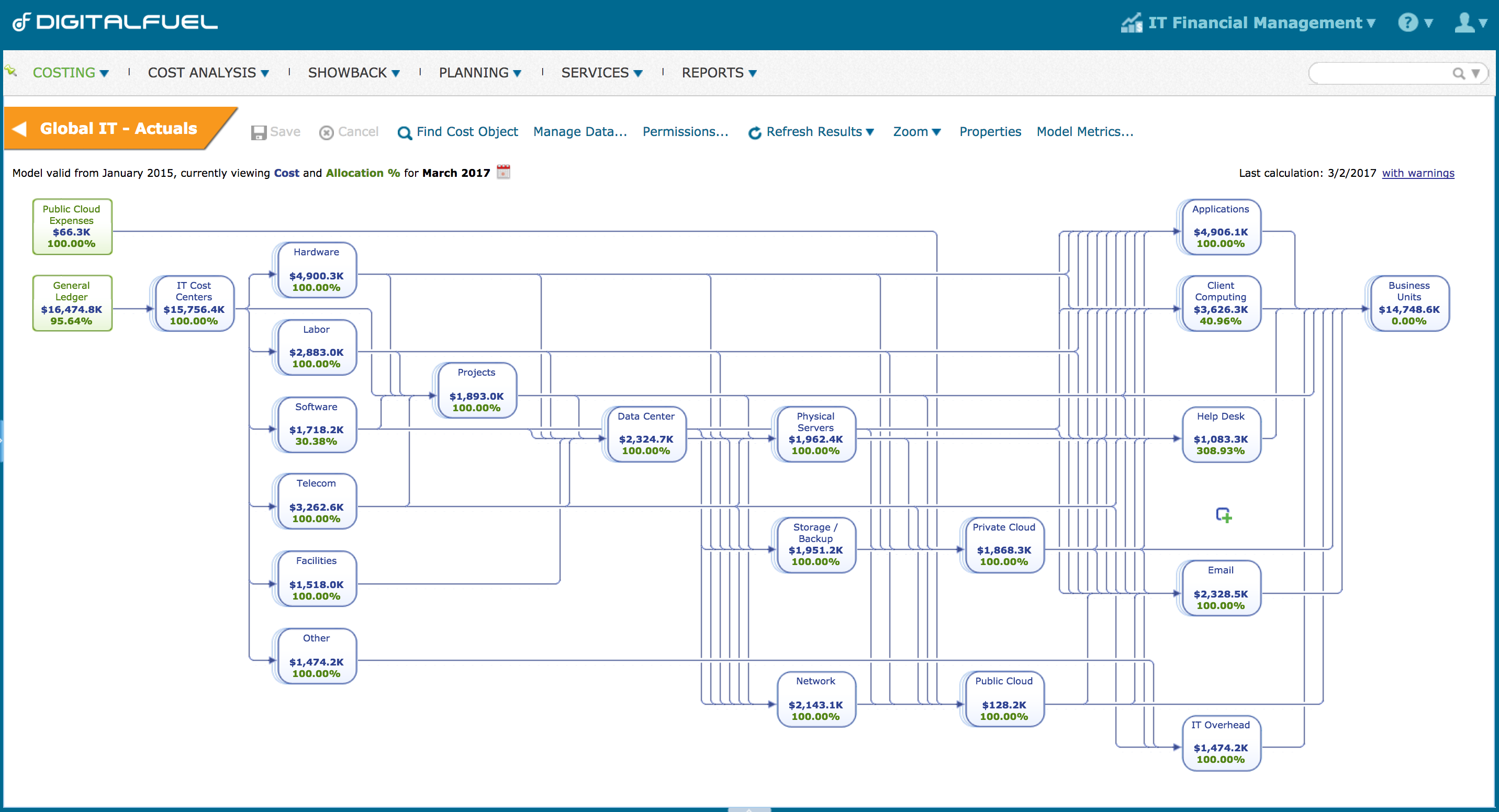 Cost Models can be included in Solution Packs so users can leverage proven modeling practices.