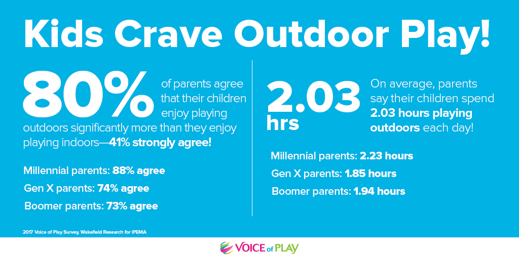 Kids Crave Outdoor Play!