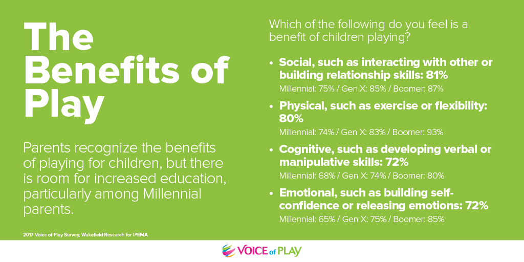 The Benefits of Play!