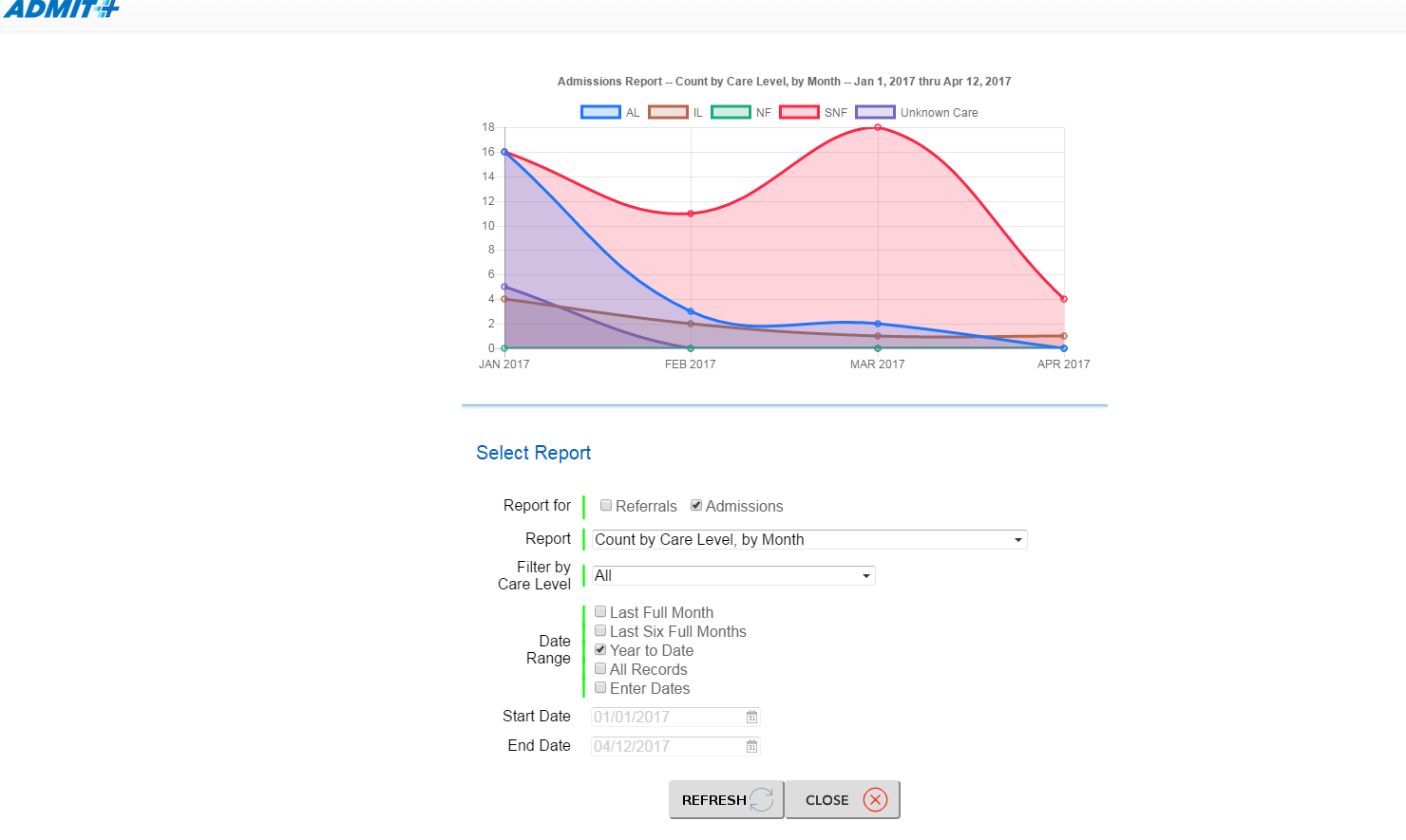 LincWare Enhances Admit+ with an Expanded Reports Library to Track Trends in Long-term Care Referrals and Admissions