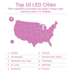 Top 10 LED Cities