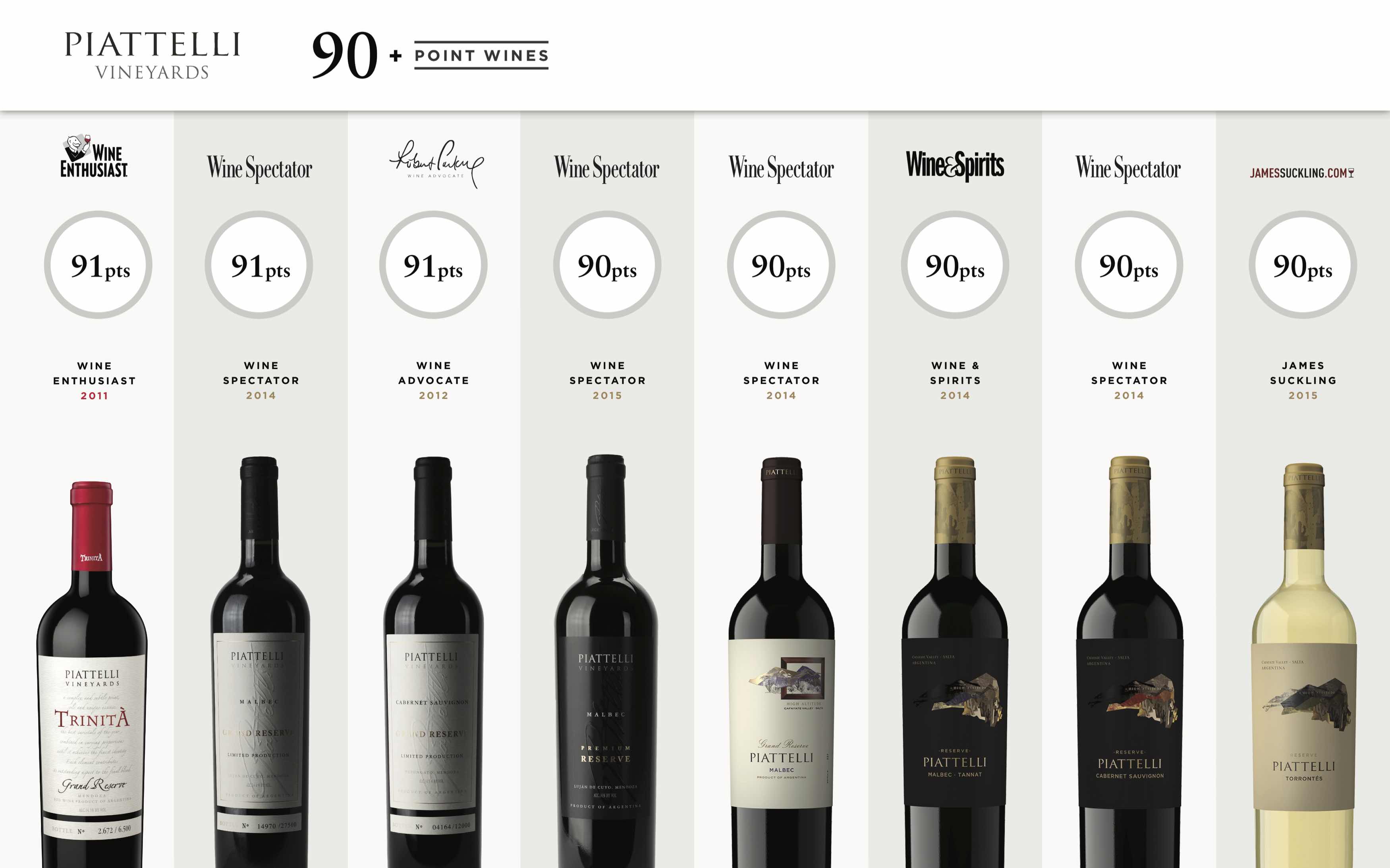 Вин поинт. Вино вайн поинт. Wine Spectator 90 баллов лого. Wine enthusiast 91 баллов. Wine enthusiast 90 баллов.