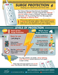 Surge Protection - Keeping your Electronics and Home Safe