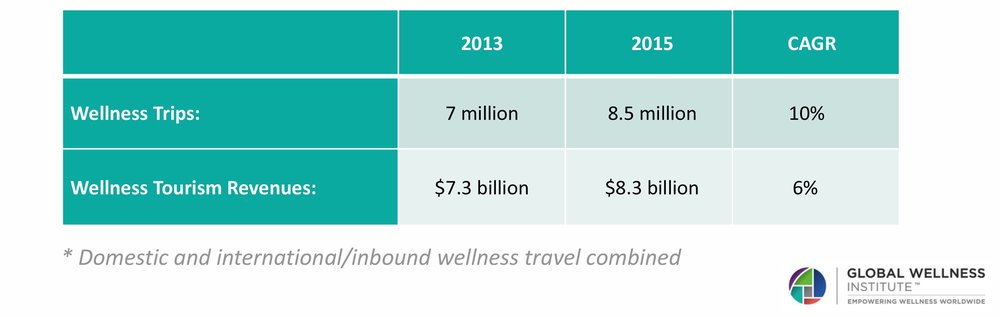 MENA Wellness Tourism