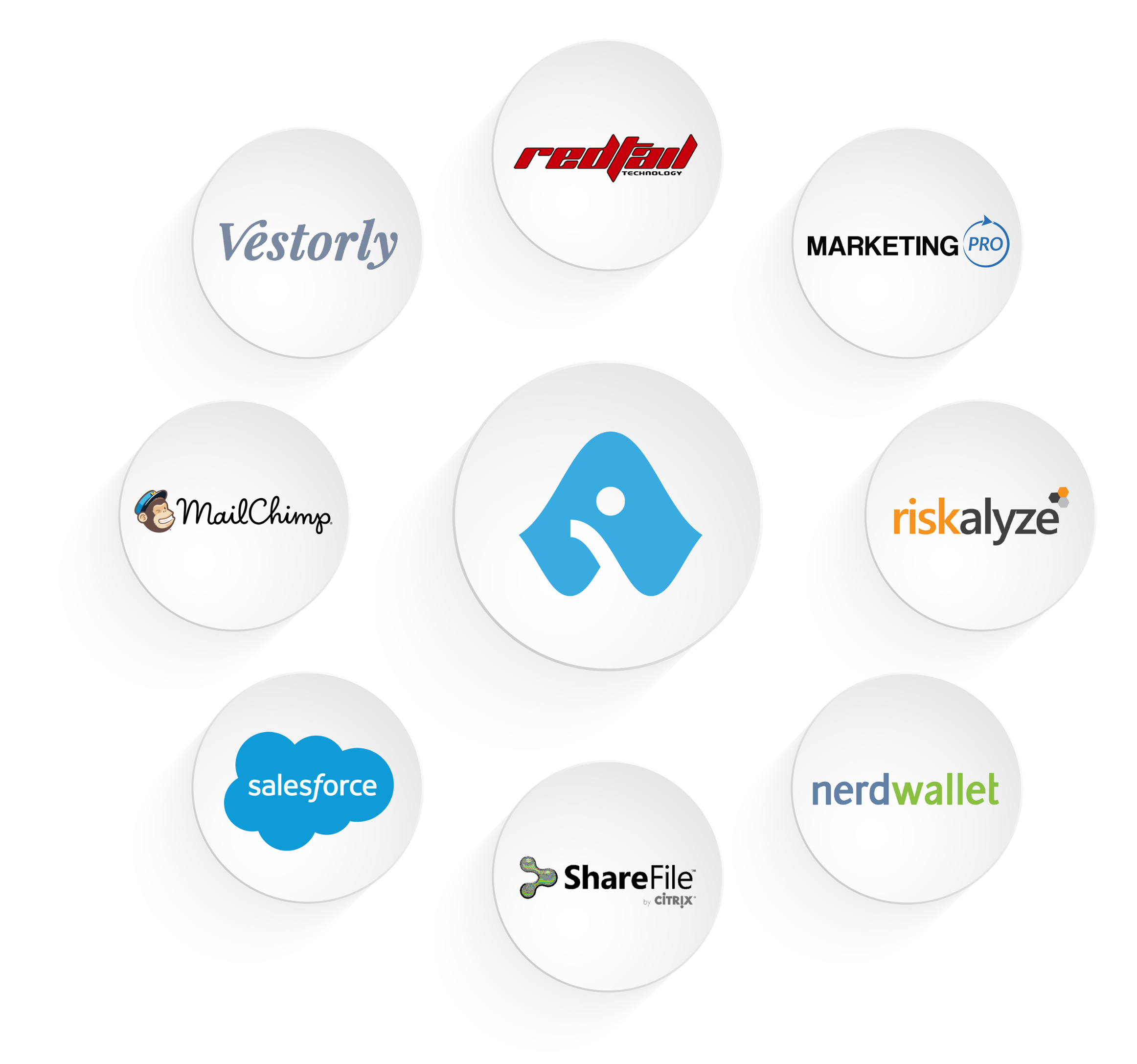 Advisor Websites Force Integrations (Riskalyze, Redtail, Salesforce, etc.)