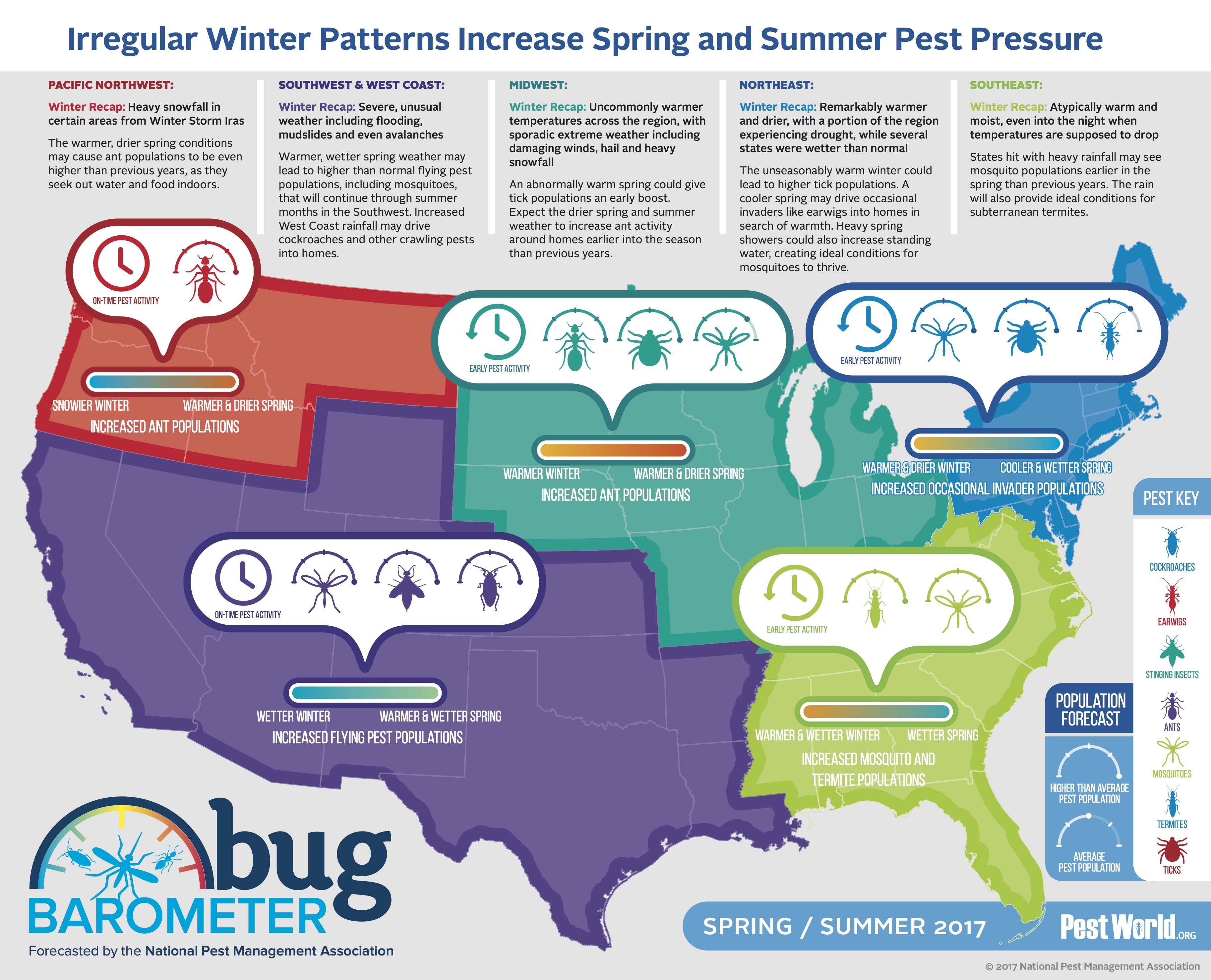 Bug Busters Bug Barometer Spring Summer 2017