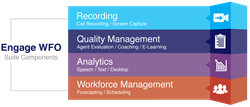 Call Recording and Workforce Optimization