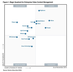 Gartner Magic Quadrant for Enterprise Video Content Management 2016