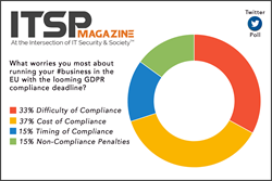 ITSPmagazine Twitter Poll: Cost and Complexity Concerns for GDPR Compliance