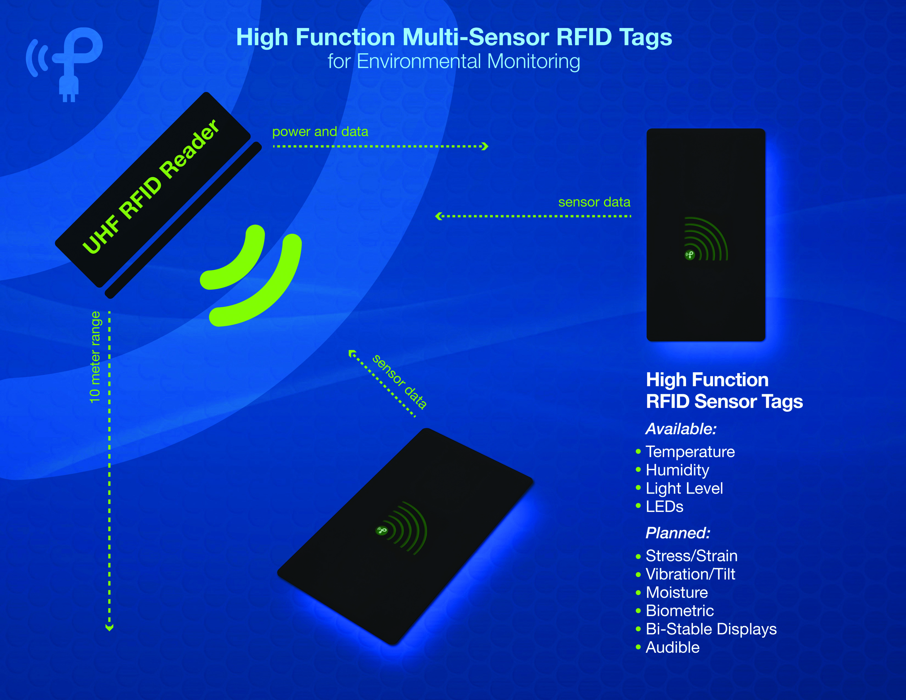 The industry's first RFID Sensor Tags which can include multiple sensors in a single tag, and provide the industry's longest read range of 10 meters, or 32 feet.