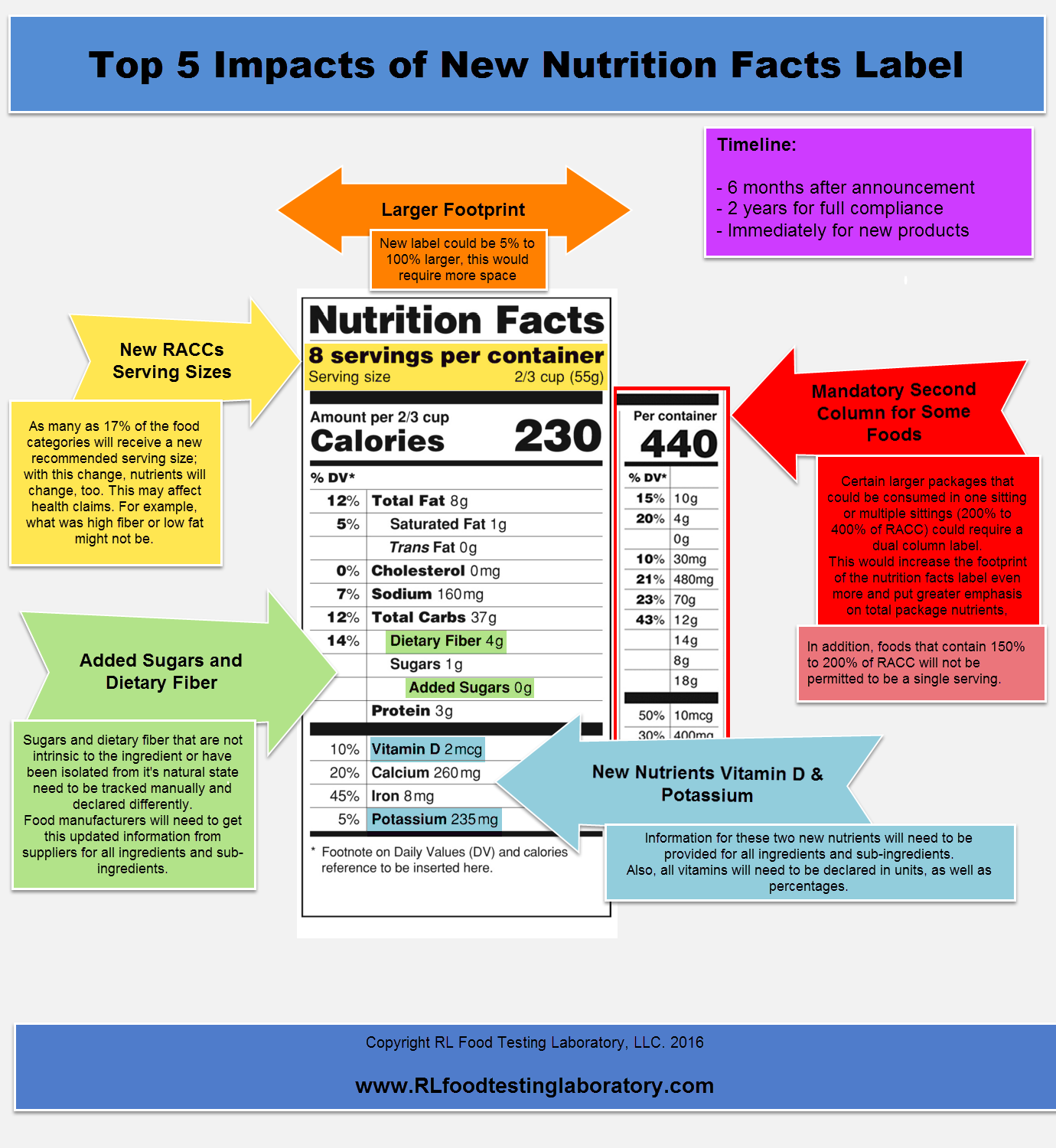 Consumers are now beginning to see the new nutrition labels on some food products and are reacting positively to the changes.