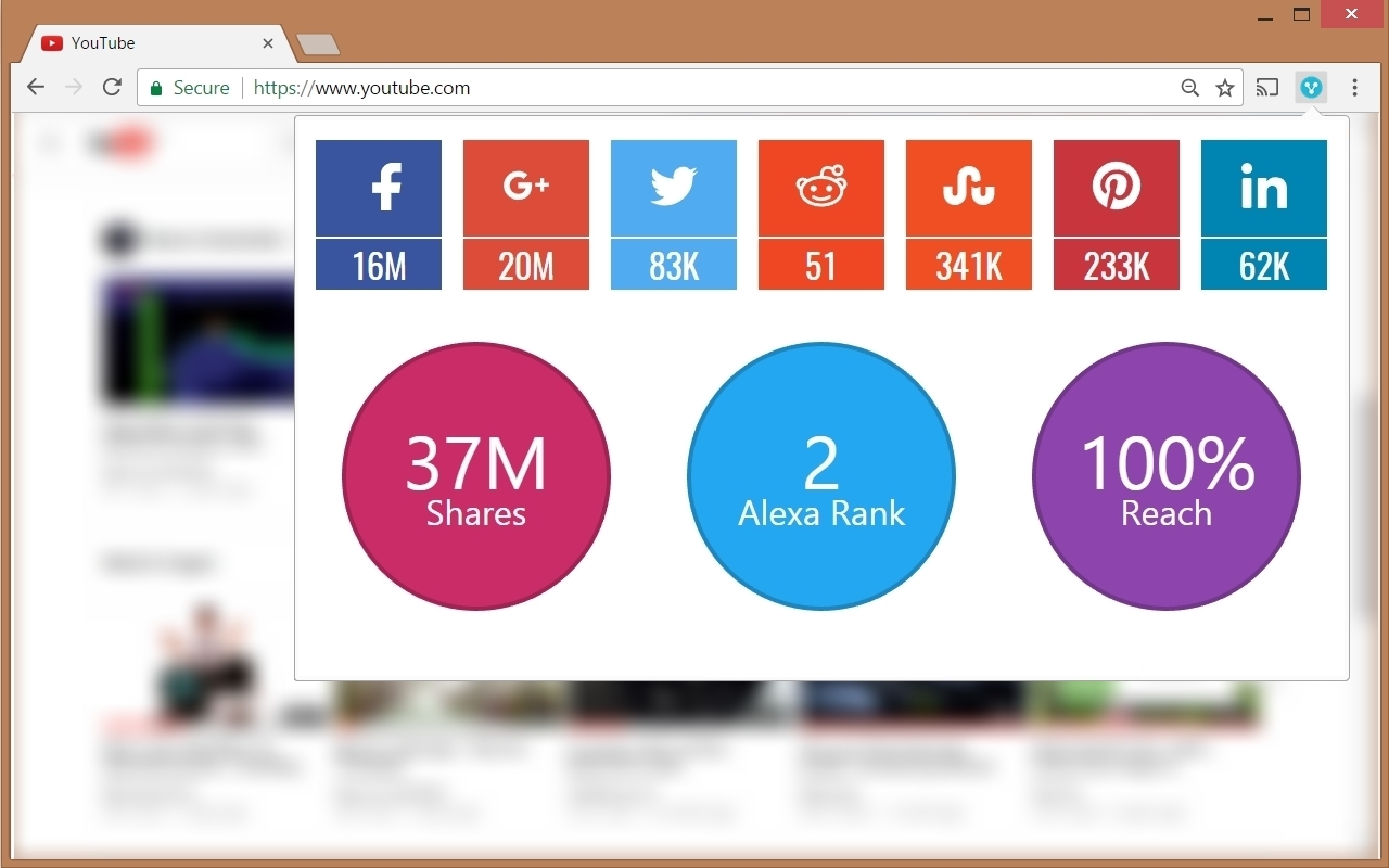 Share Counters revealing the social influence of a web page