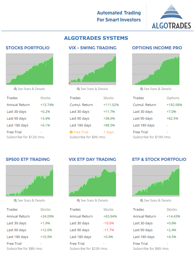 Algorithmic Trading System