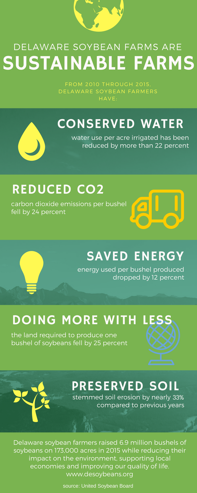 Environmental infographic