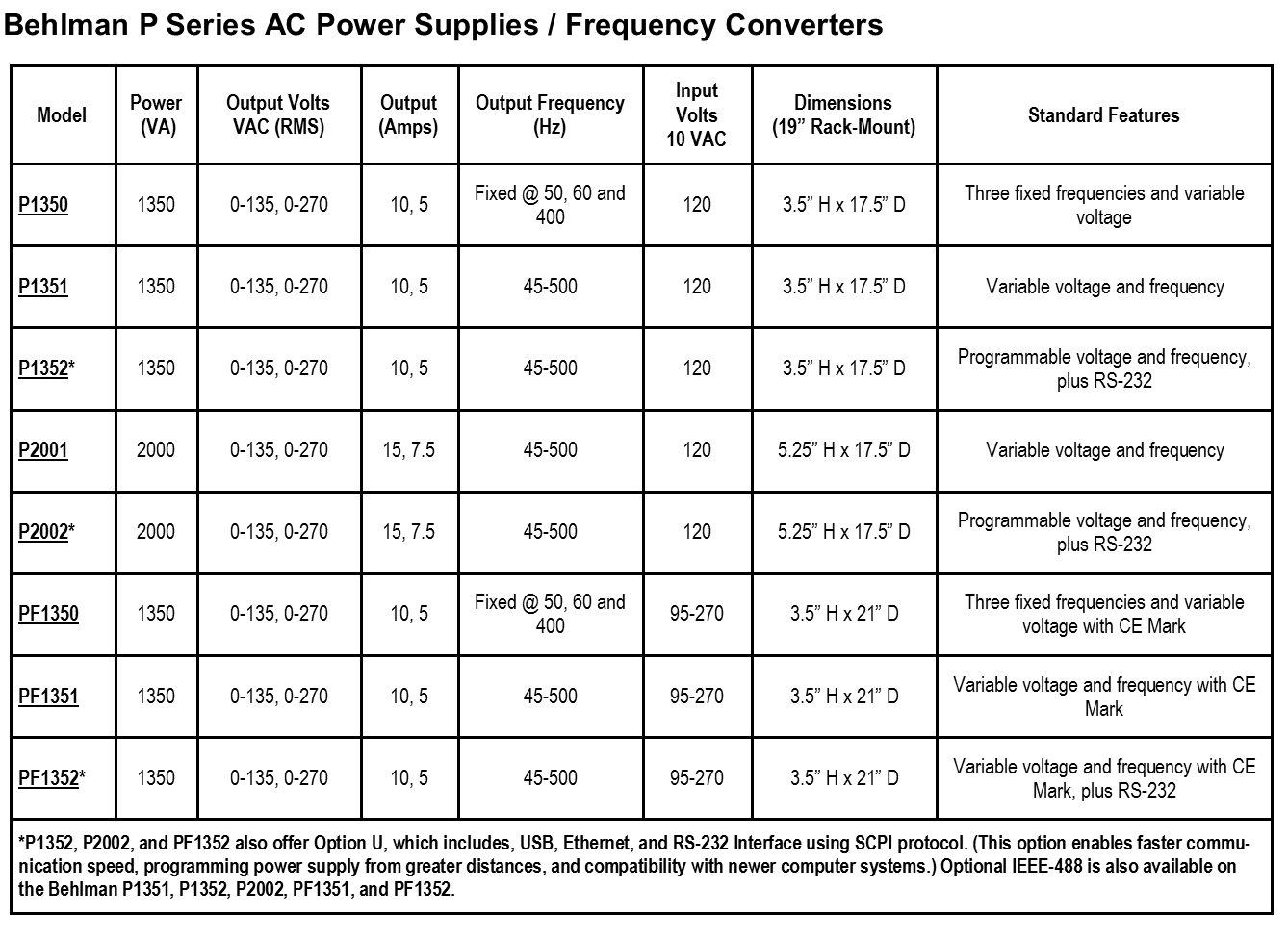 Compare all Behlman P-Series AC Power Sources to find those best suited for your applications.