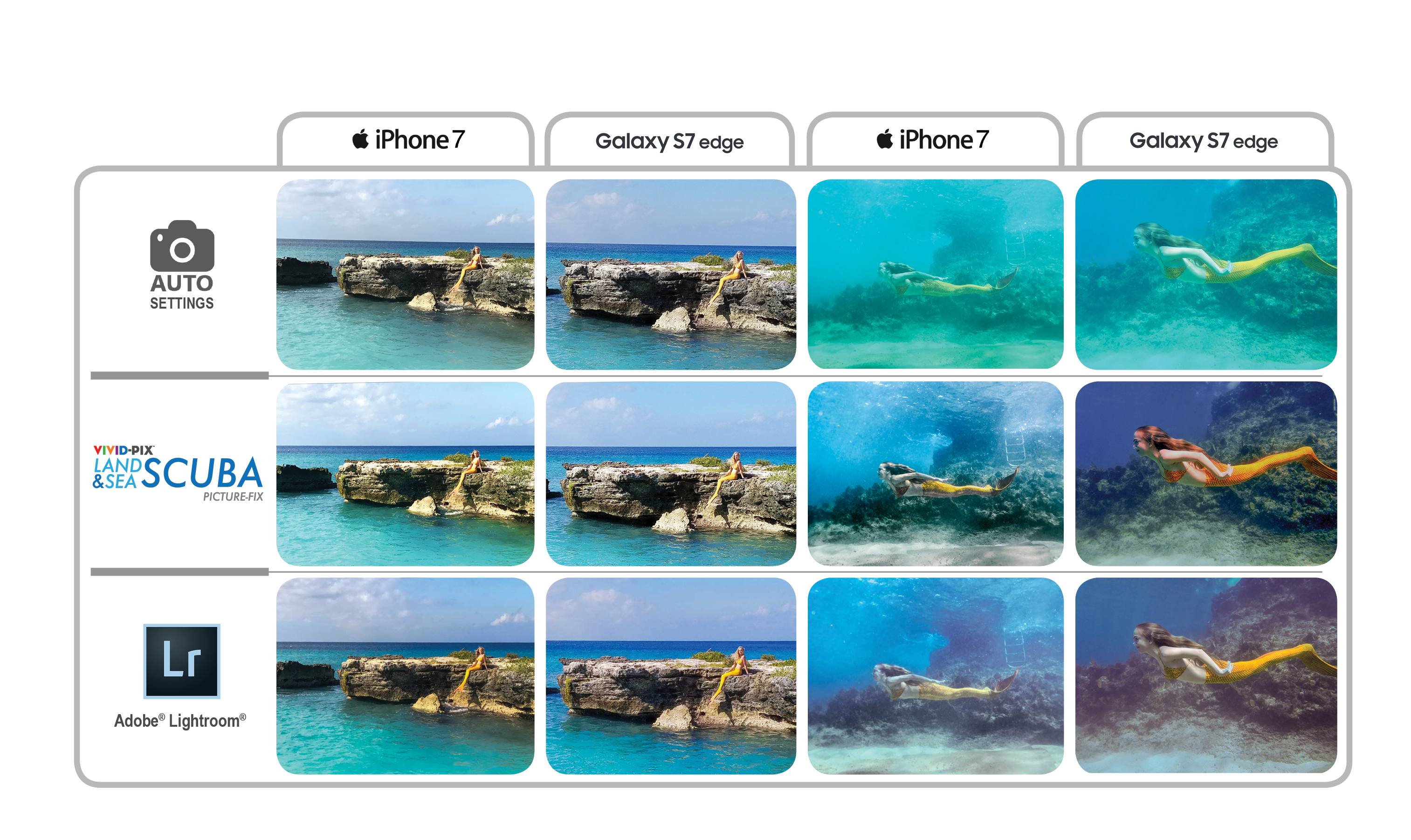 The article provides comparative images that illustrate phones, cameras, and photo quality.