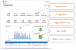 Knovio online presentation tracking and analytics