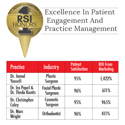 Excellence in Patient Engagement and Practice Management