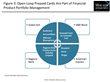 Prepaid Cards Are Taking Their Place in the Financial Services Landscape