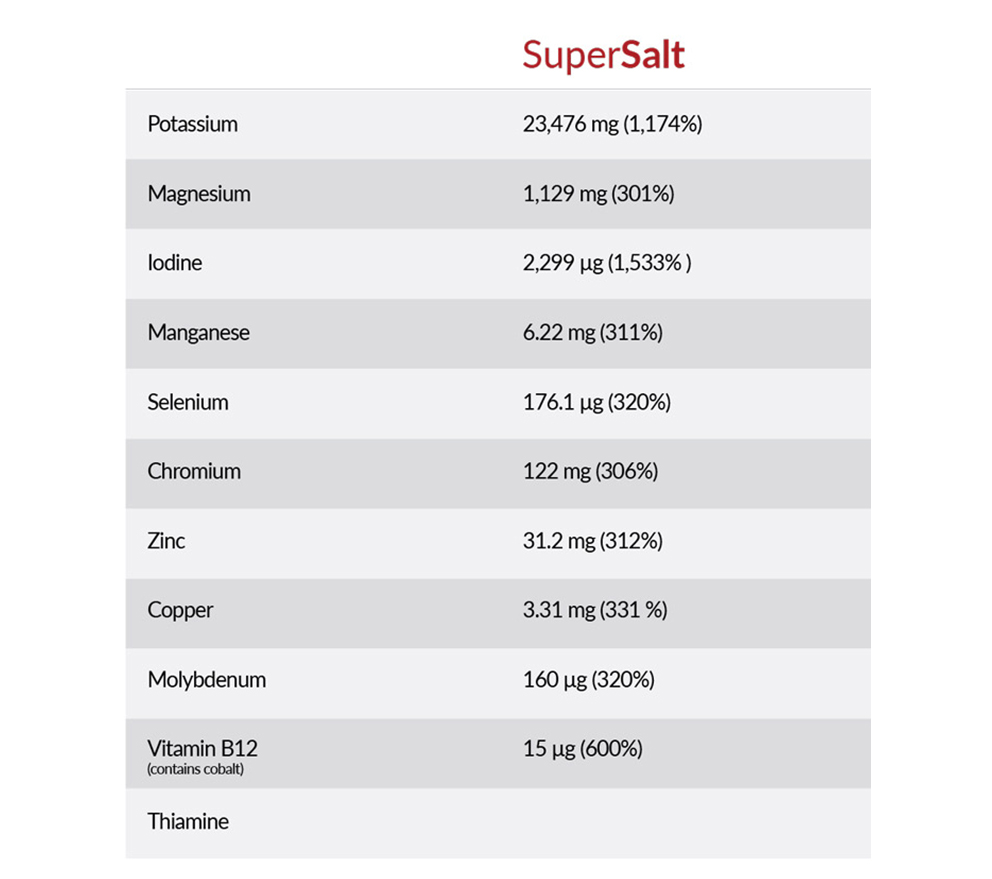 Ingredients of SuperSalt