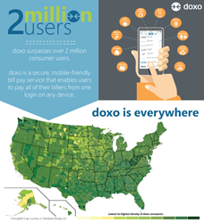 doxo.com surpasses 2 million users