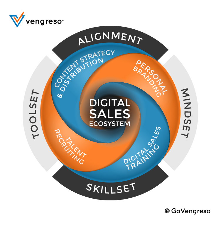 Vengreso - The Leader in Digital Sales Transformation