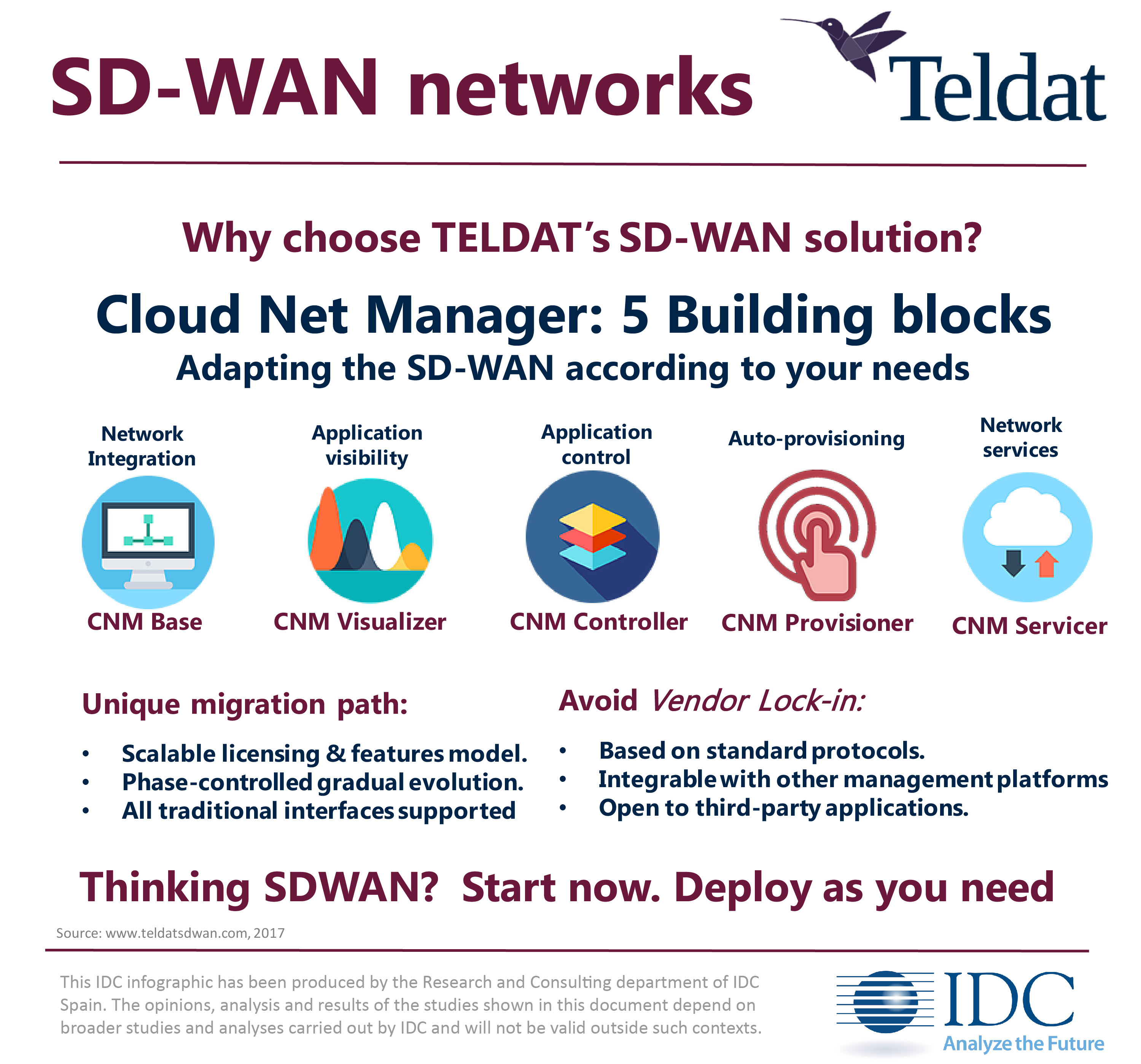 Teldat SD-WAN Network Architechture