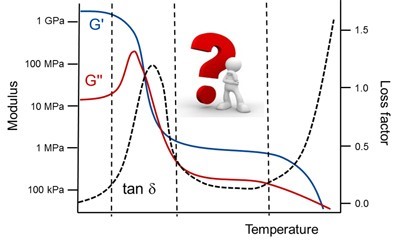 Get questions about DMA curve interpretation answered during our live e-training event.