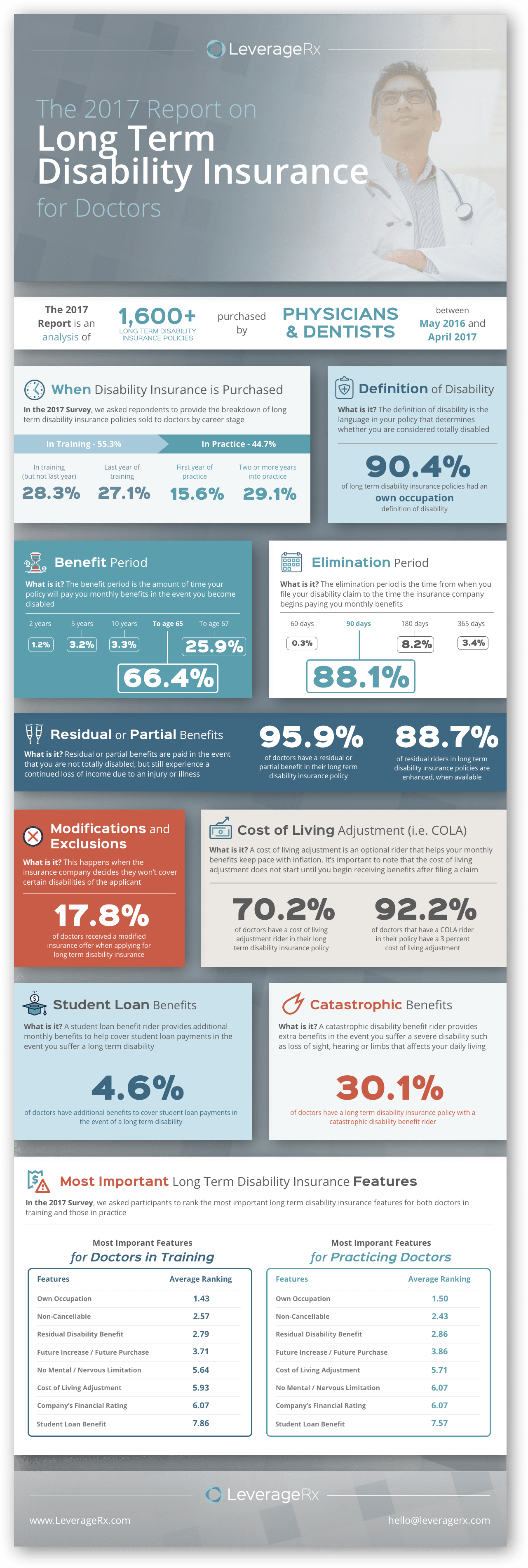 2017 Long Term Disability Insurance Report Infographic
