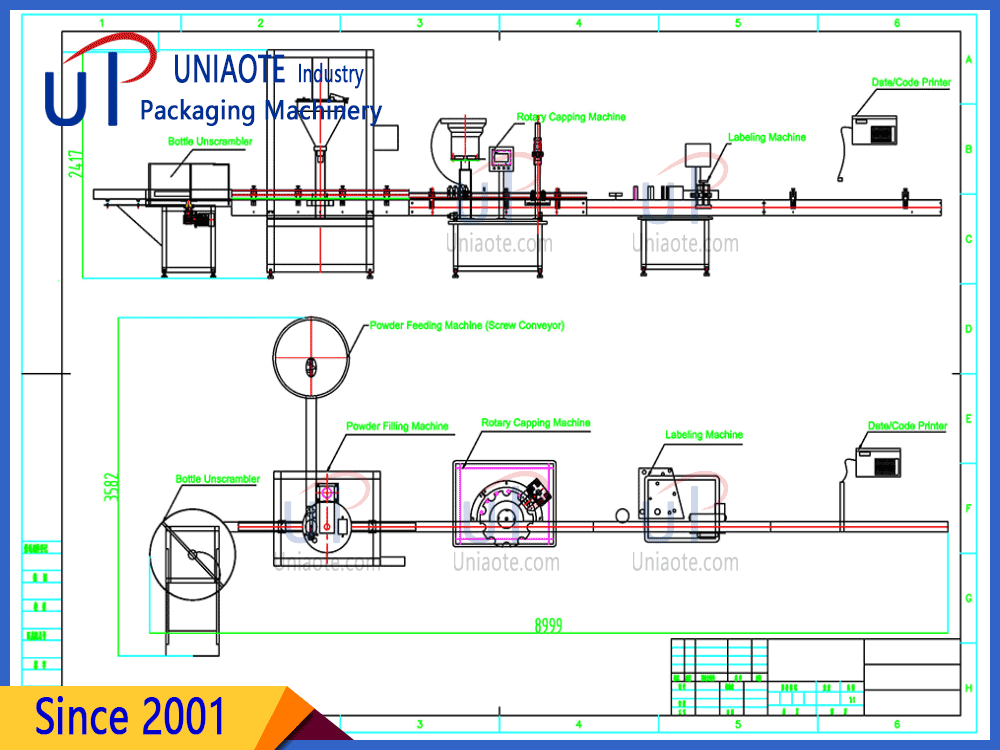 The layout drawing of Automatic Auger Powder Filler Filling Line for Bottle Jar Can