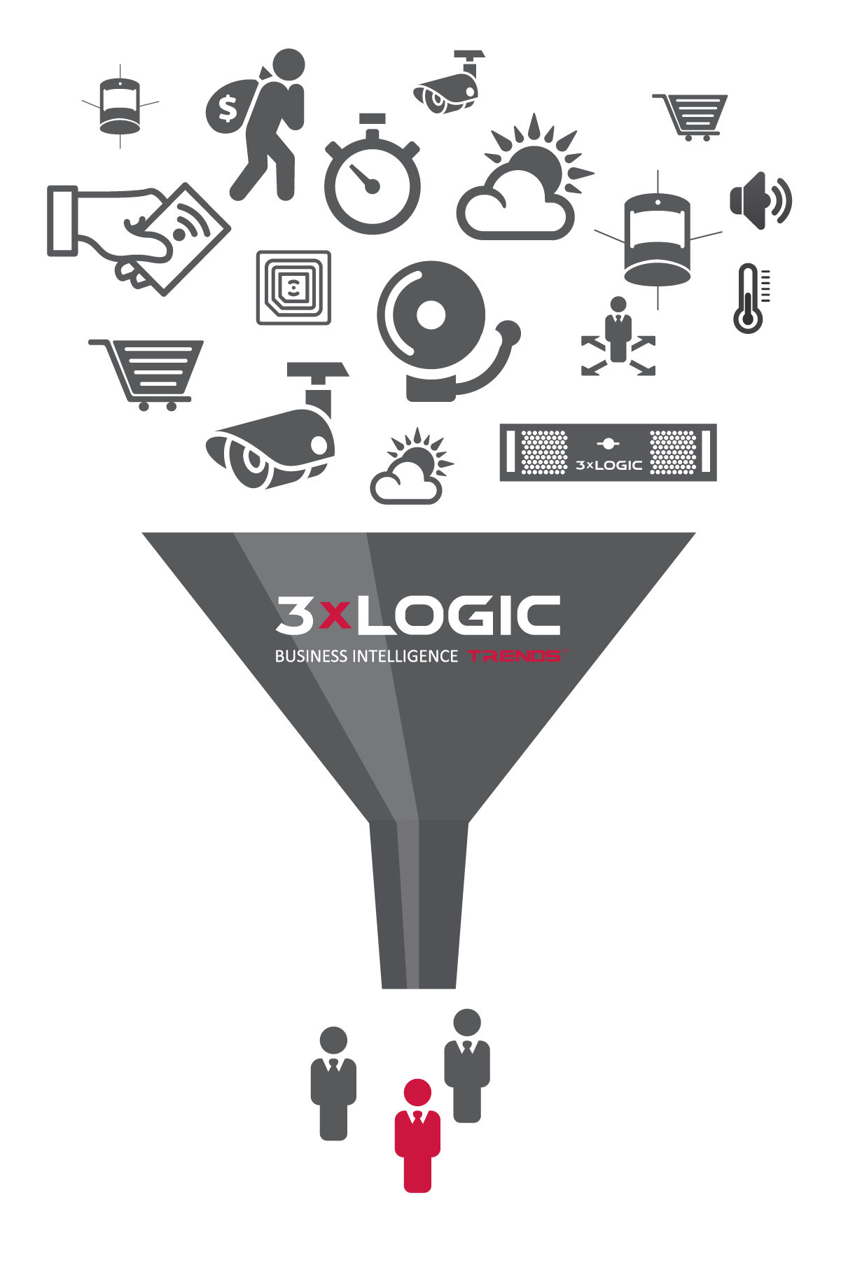 3xLOGIC's VIGIL Trends makes sense out of disparate data so LP professionals find bad actors quickly and effectively