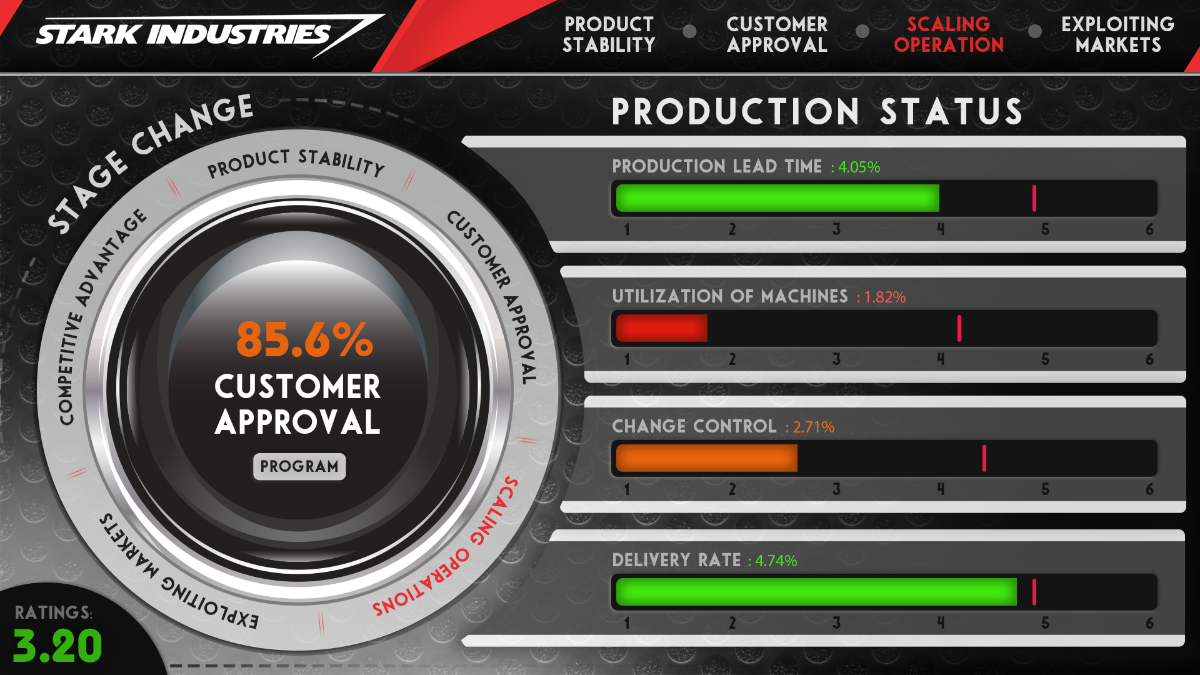 Production Dashboard