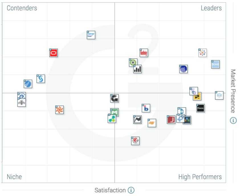 The Best Business Intelligence Platforms Software According to G2 Crowd ...