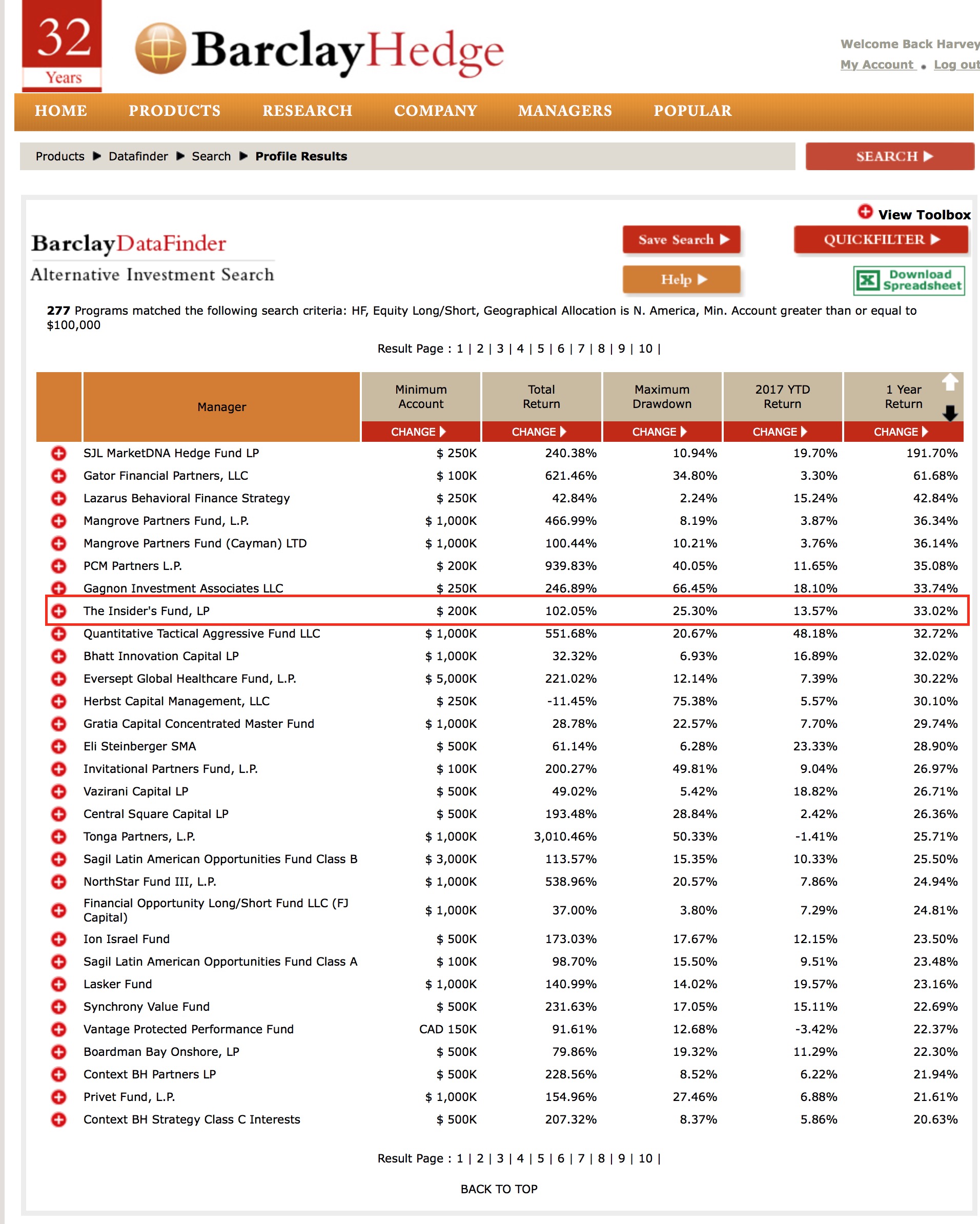 Fund Performance