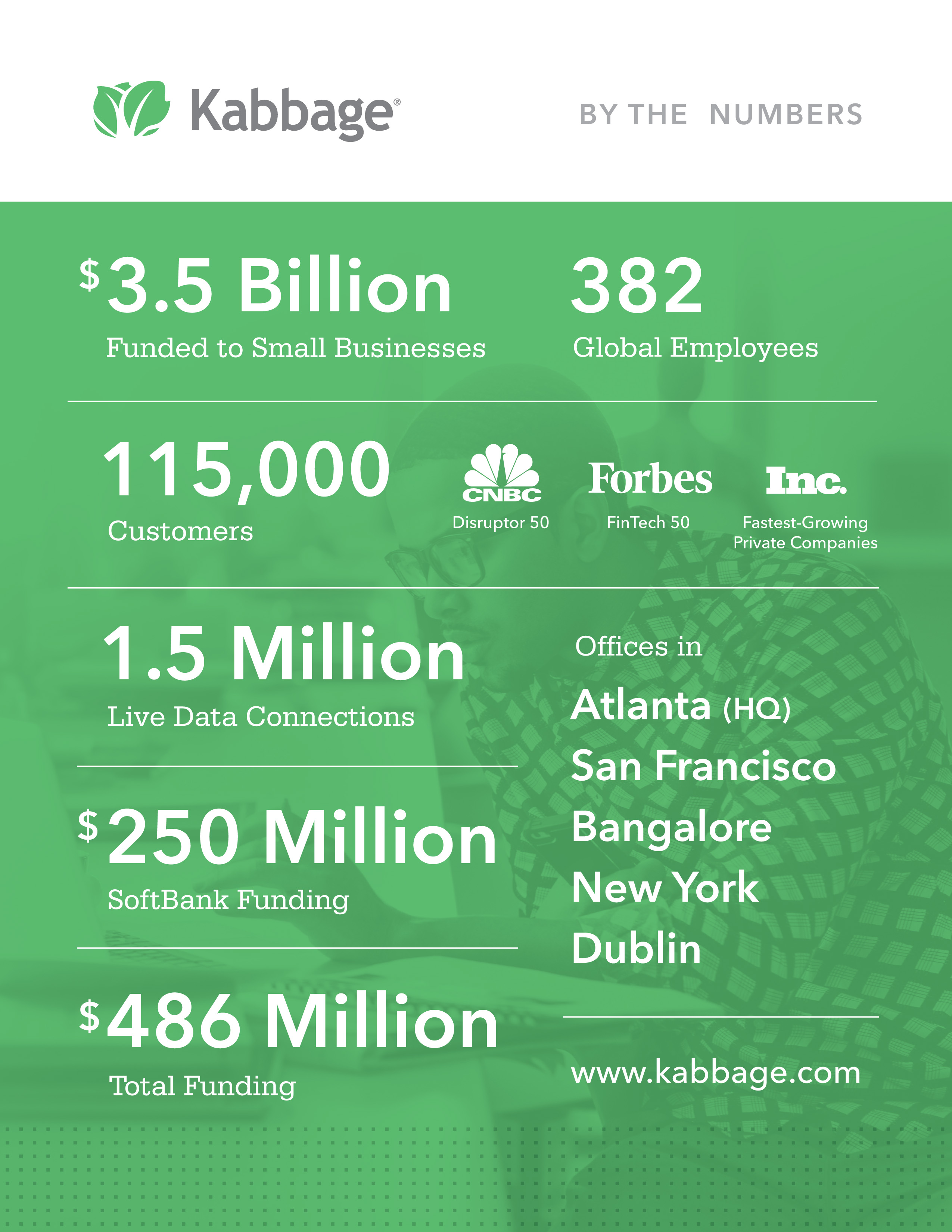 Kabbage Inc.announced the agreement on a $250 million equity investment from SoftBank Group Corp. (“SoftBank”) in Kabbage.