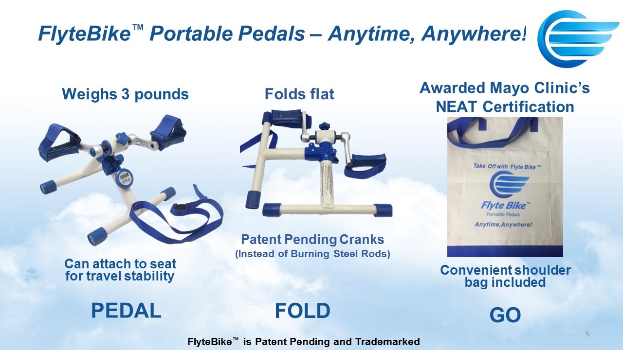 FlyteBike Portable Pedals - Pedal Fold Go!