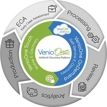 VenioOne Features