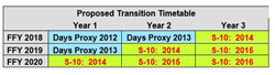 Proposed Transition Timetable Worksheet S-10