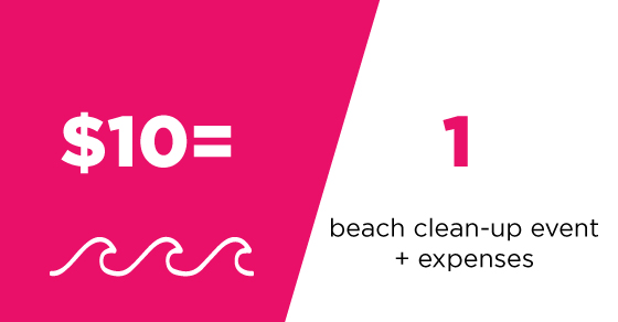 What $10 can do? Beach clean-up event + expenses.