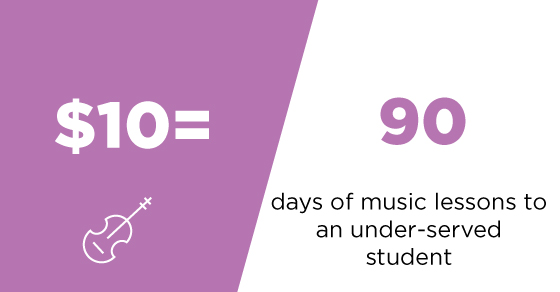 What $10 can do? Days of music lessons to an under-served student.