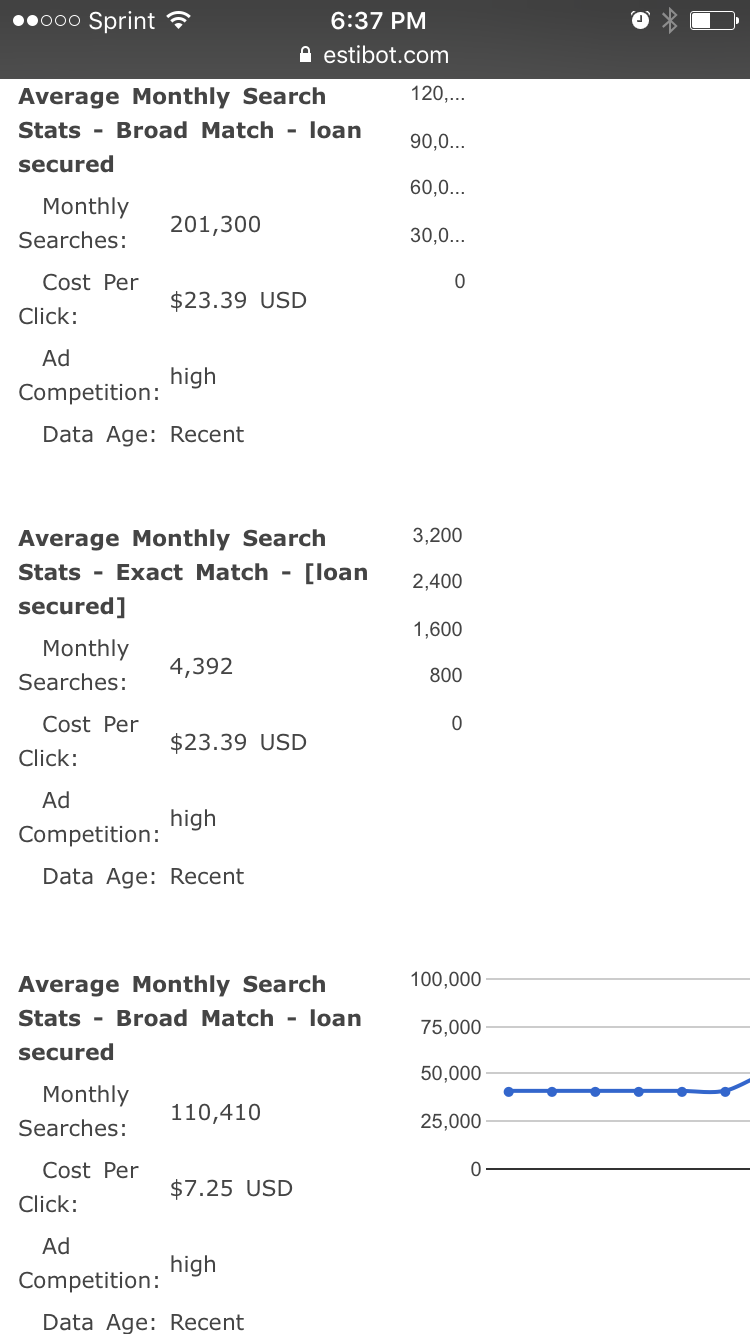 Monthly Search Stats for LoanSecured.com