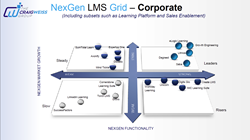 NextGen LMS Grid