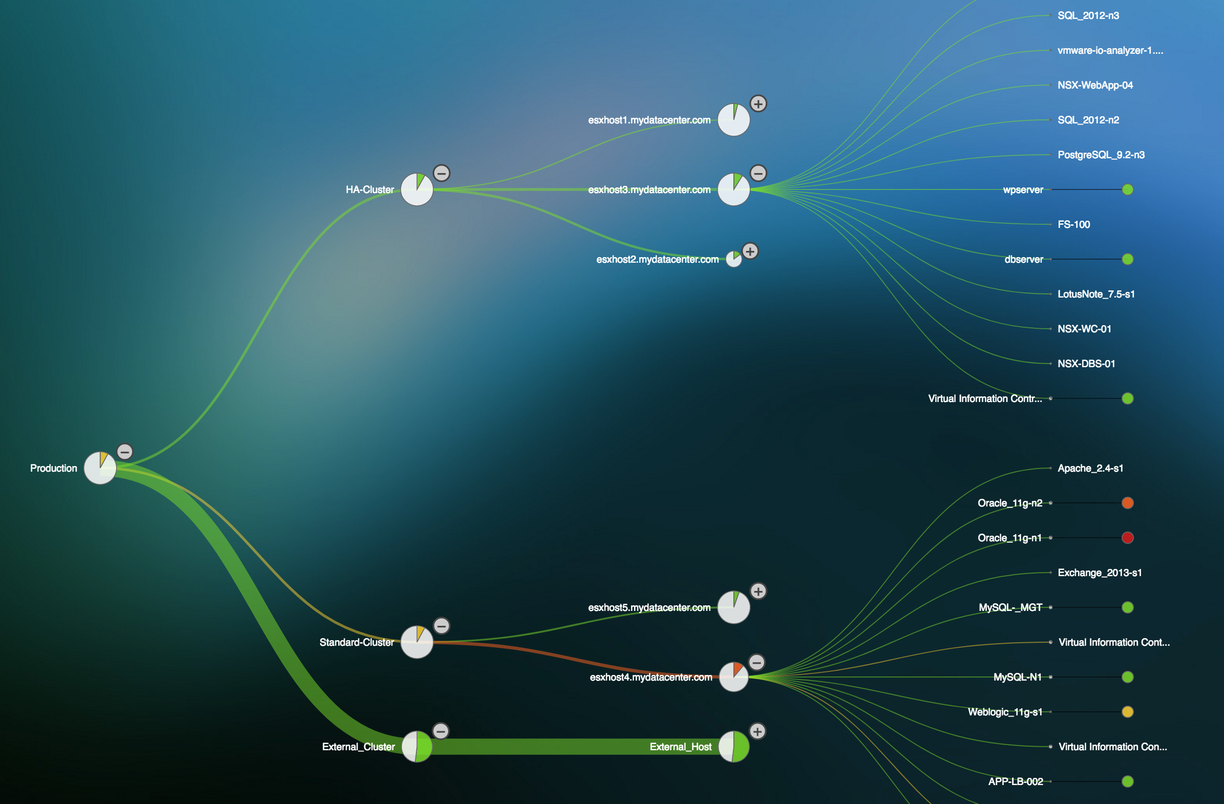 Visualize Memory Usage Impact on Application Performance