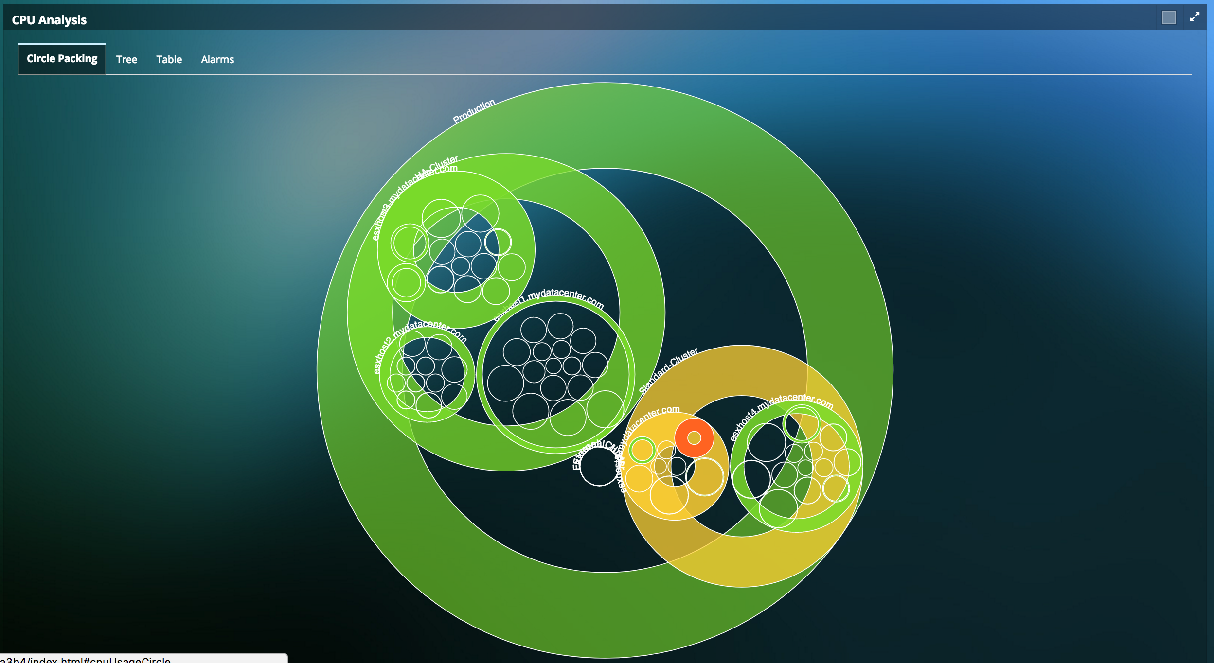 Visualize CPU Impact on Application Performance