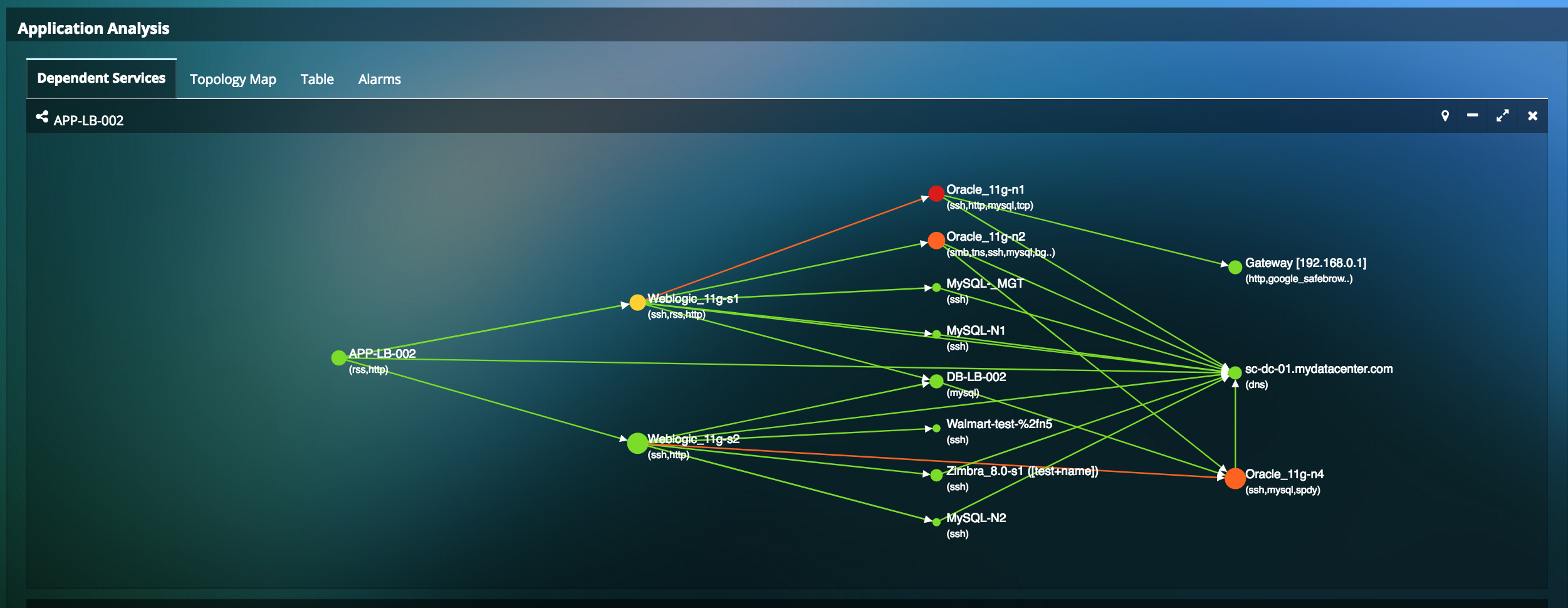 Application Dependency Map