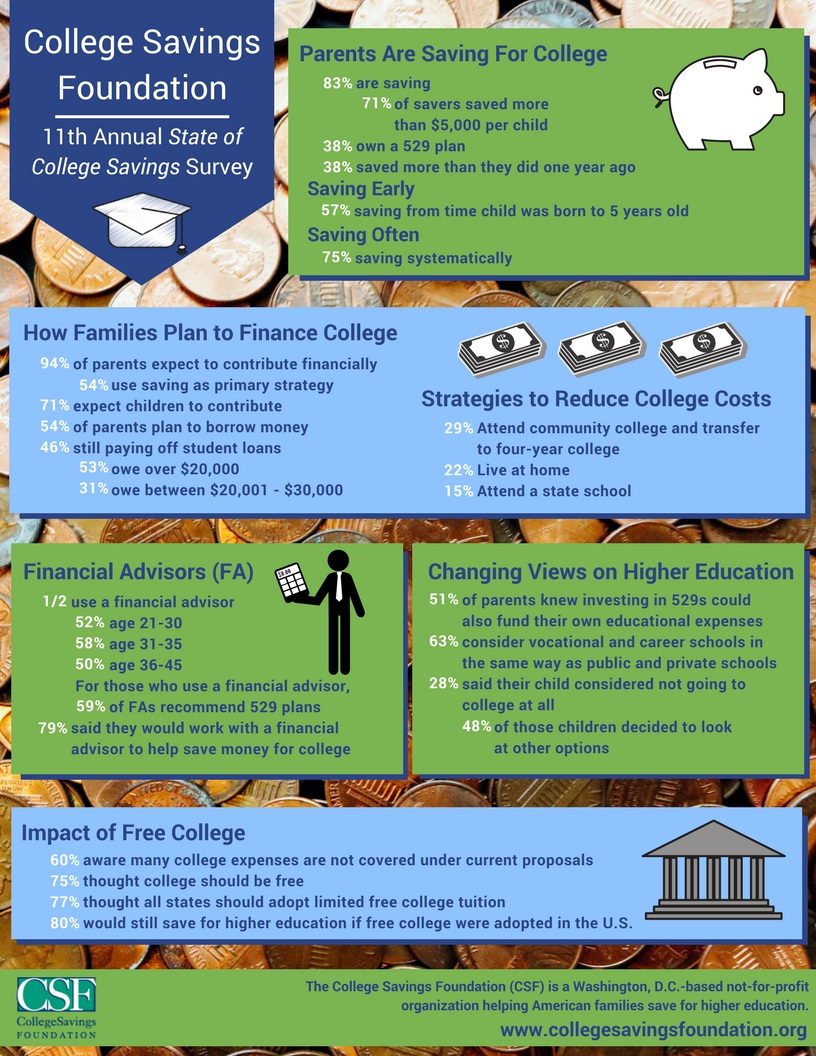 CSF's 11th Annual State of College Savings Survey