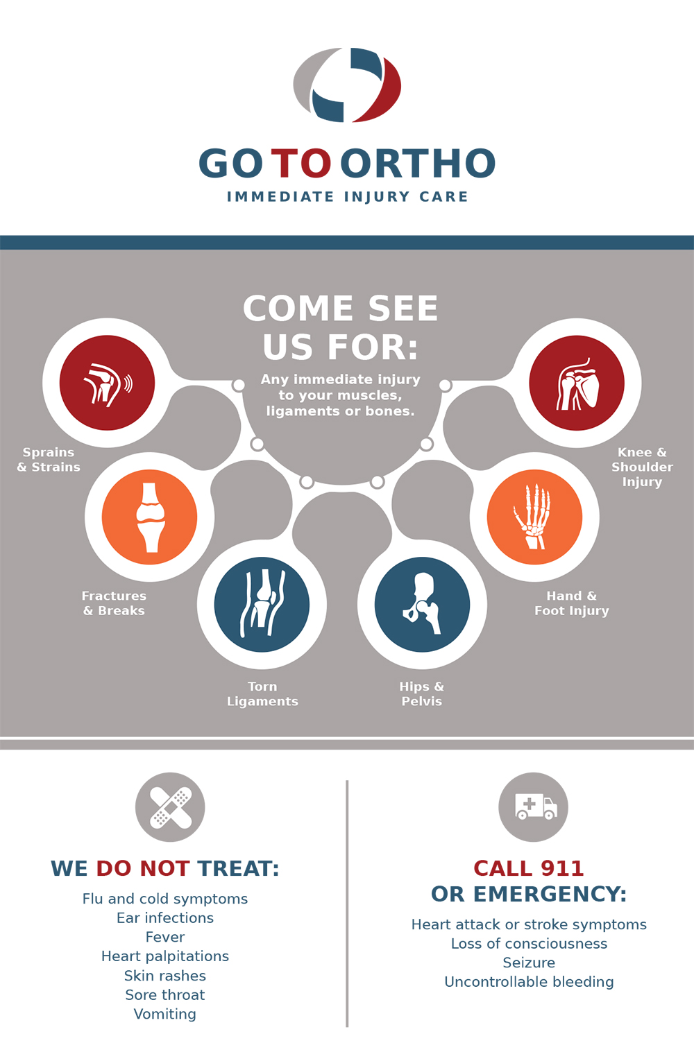 Go To Ortho Infographic