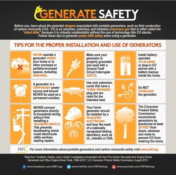 Portable Generator Safety - Generate Safety