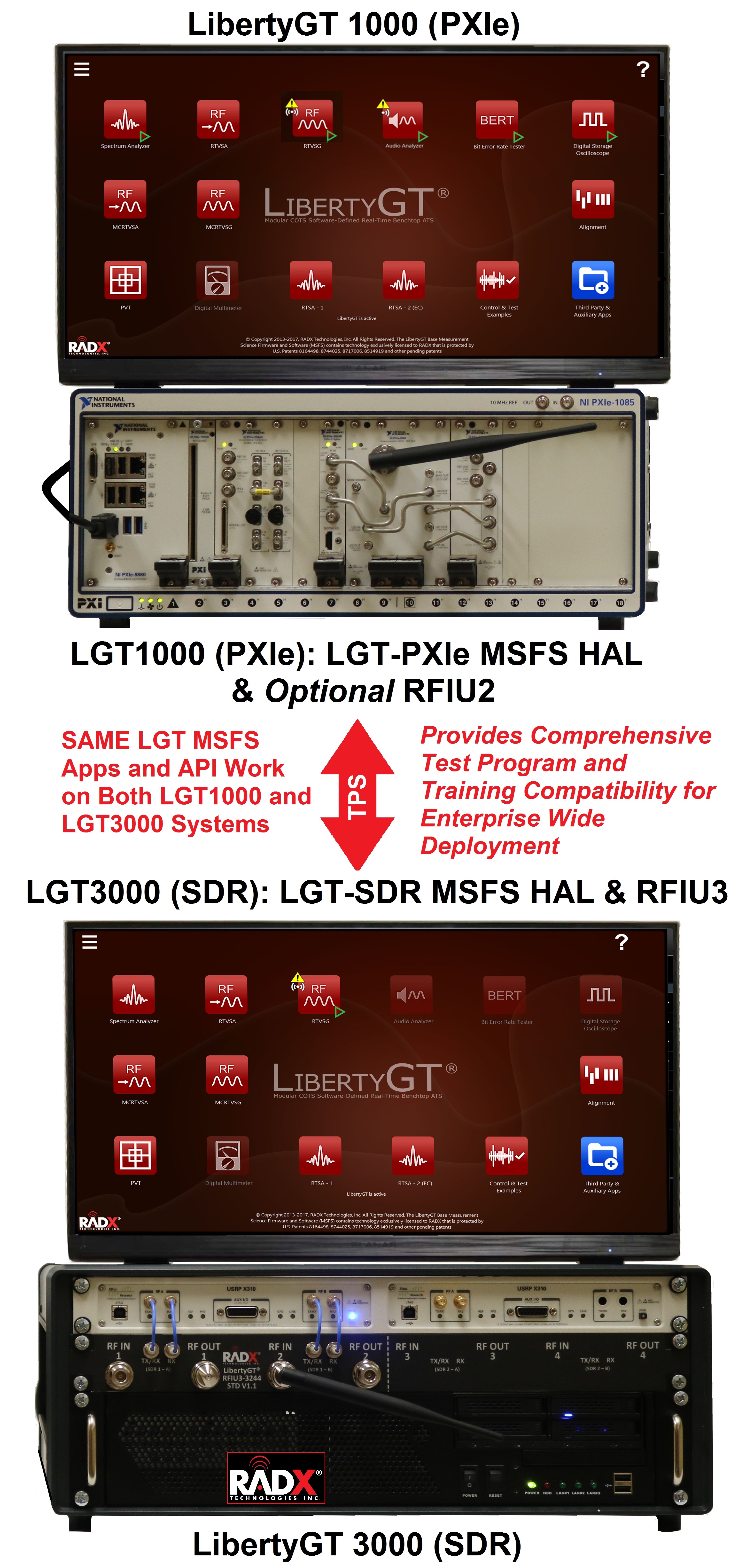 LibertyGT 3000 (SDR) and LibertyGT 1000 (PXIe) Use HALs to Use the Same LGT MSFS Apps and API to Preserve TPS Compatibility