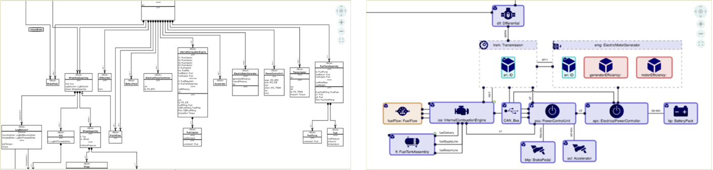 Our new Model-Based Engineering solution automatically loads MagicDraw models and creates and updates hundreds of SysML and custom diagrams in minutes, saving weeks of maintenance work